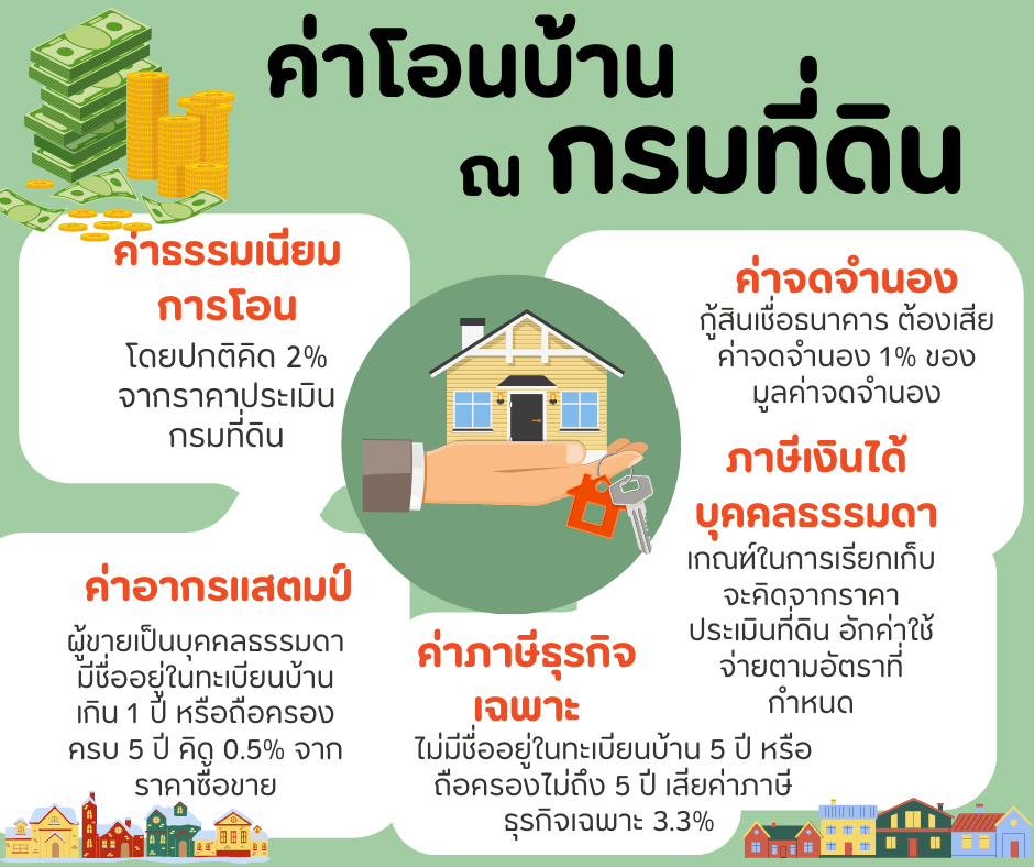 Images/Blog/HoUdcttn-ค่าโอนบ้านกรมที่ดิน.png